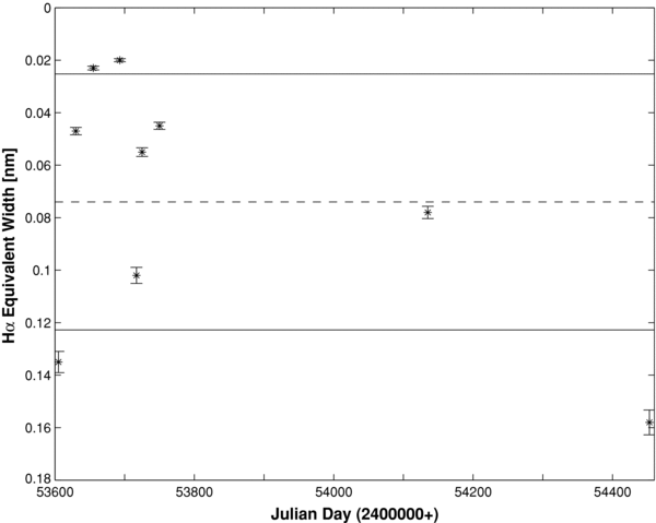 Figure 2. Refer to the following caption and surrounding text.