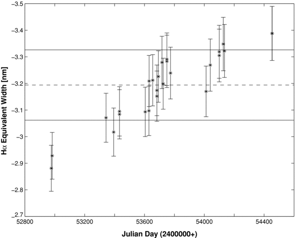 Figure 4. Refer to the following caption and surrounding text.