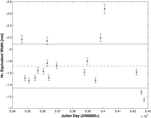 Figure 5. Refer to the following caption and surrounding text.