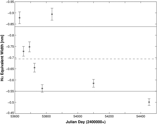 Figure 6. Refer to the following caption and surrounding text.