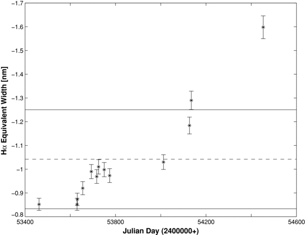 Figure 7. Refer to the following caption and surrounding text.