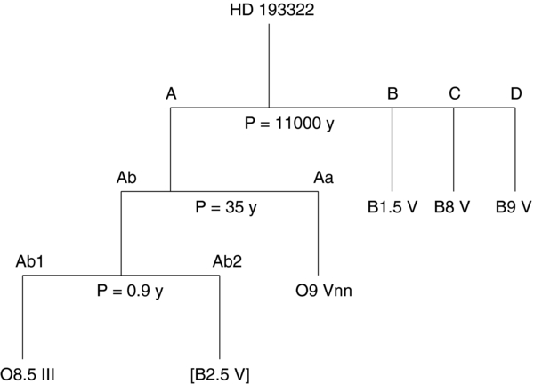 Figure 1. Refer to the following caption and surrounding text.