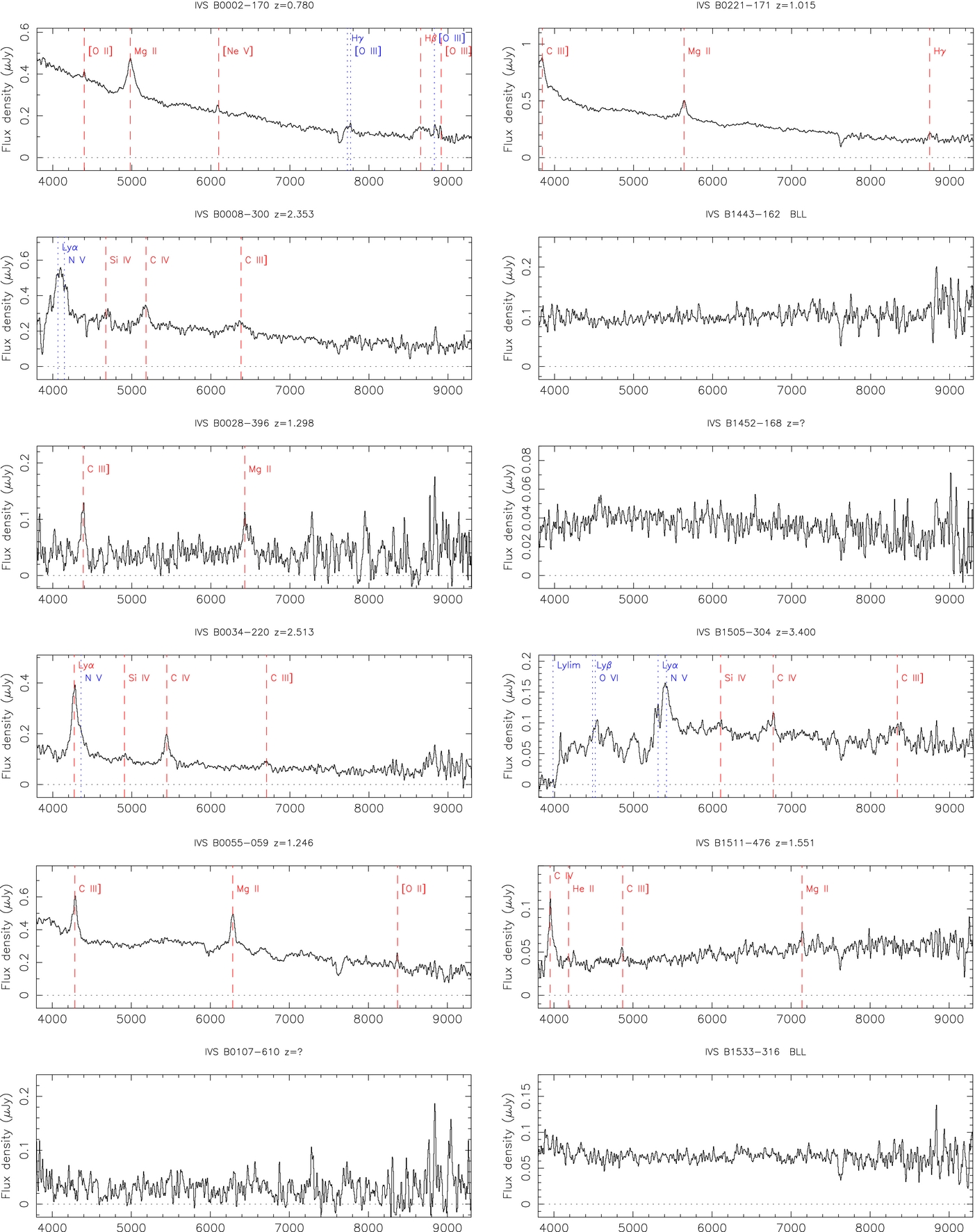 OPTICAL SPECTRA OF CANDIDATE SOUTHERN HEMISPHERE INTERNATIONAL ...