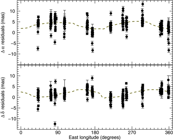 Figure 10. Refer to the following caption and surrounding text.