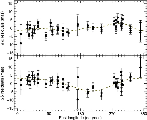 Figure 11. Refer to the following caption and surrounding text.