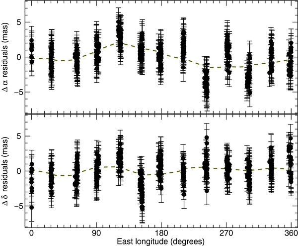 Figure 12. Refer to the following caption and surrounding text.