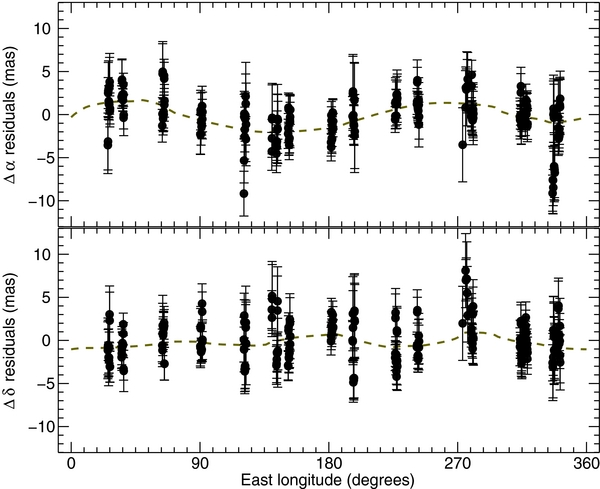 Figure 13. Refer to the following caption and surrounding text.