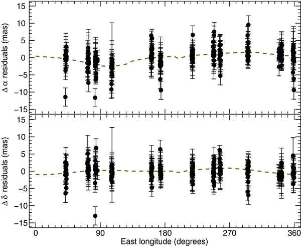 Figure 14. Refer to the following caption and surrounding text.
