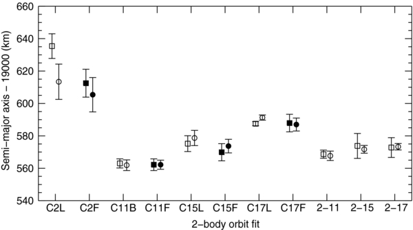 Figure 15. Refer to the following caption and surrounding text.