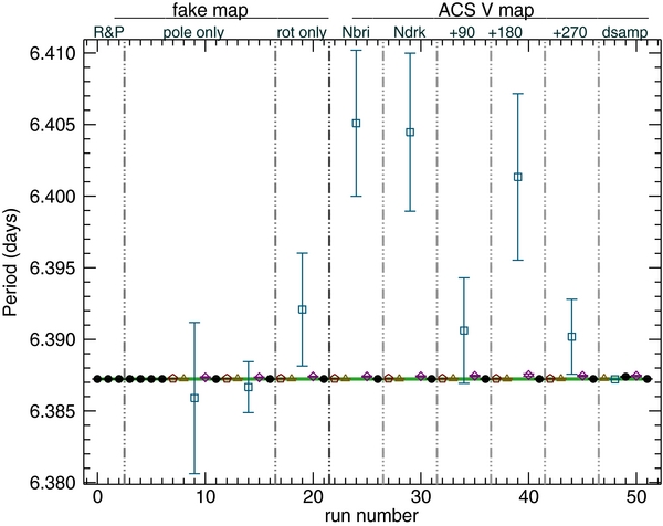 Figure 1. Refer to the following caption and surrounding text.
