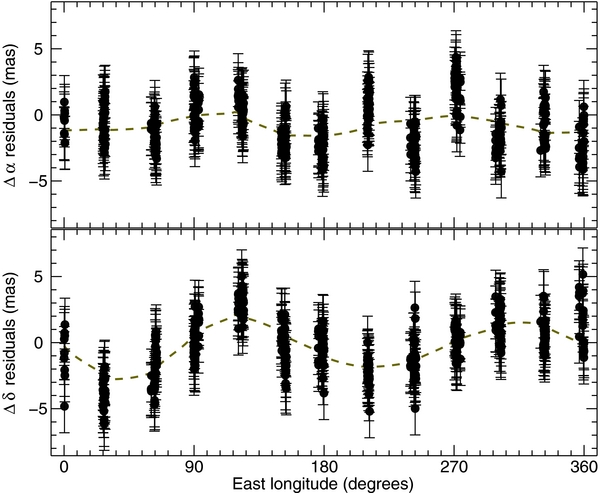 Figure 7. Refer to the following caption and surrounding text.