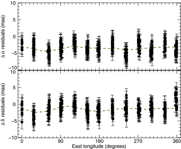 Figure 8. Refer to the following caption and surrounding text.