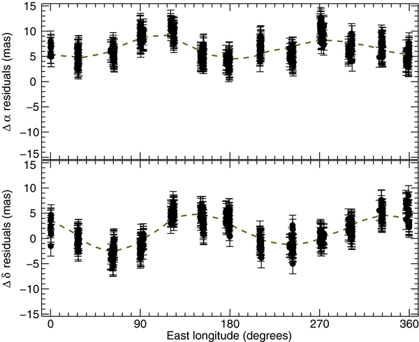Figure 9. Refer to the following caption and surrounding text.