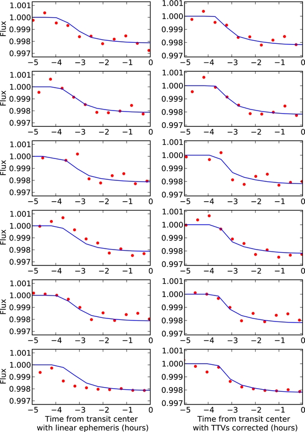 Figure 5. Refer to the following caption and surrounding text.