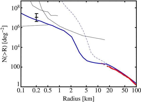 Figure 5. Refer to the following caption and surrounding text.