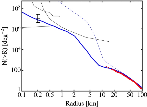 Figure 6. Refer to the following caption and surrounding text.