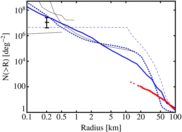 Figure 9. Refer to the following caption and surrounding text.