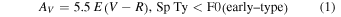 Equation (1)