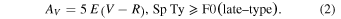 Equation (2)