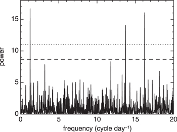 Figure 12. Refer to the following caption and surrounding text.