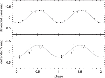 Figure 13. Refer to the following caption and surrounding text.