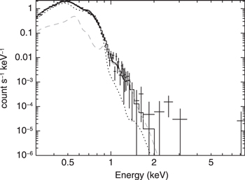 Figure 15. Refer to the following caption and surrounding text.