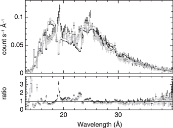 Figure 16. Refer to the following caption and surrounding text.