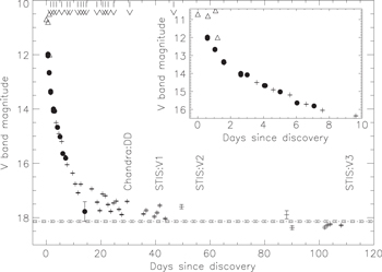 Figure 1. Refer to the following caption and surrounding text.