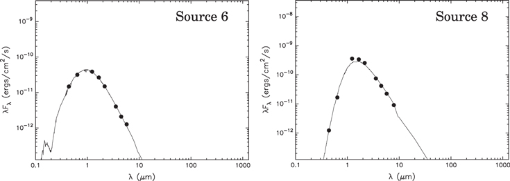 Figure 3.