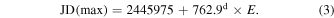 Equation (3)