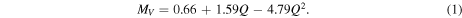 Equation (1)