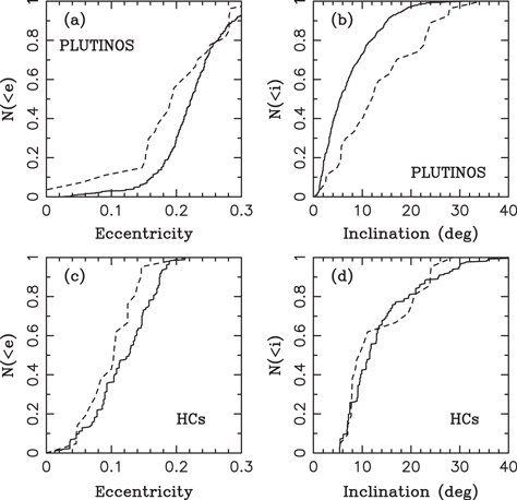 Figure 10. Refer to the following caption and surrounding text.