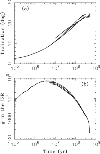 Figure 11. Refer to the following caption and surrounding text.
