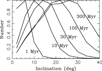 Figure 12. Refer to the following caption and surrounding text.