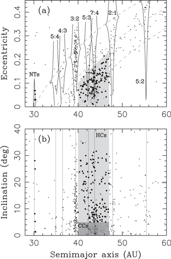 Figure 1. Refer to the following caption and surrounding text.