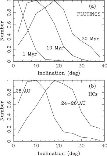 Figure 9. Refer to the following caption and surrounding text.