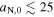 ${a}_{{\rm{N}},0}\lesssim 25$