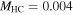 ${M}_{\mathrm{HC}}=0.004$
