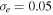 ${\sigma }_{e}=0.05$