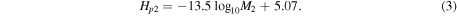 Equation (3)