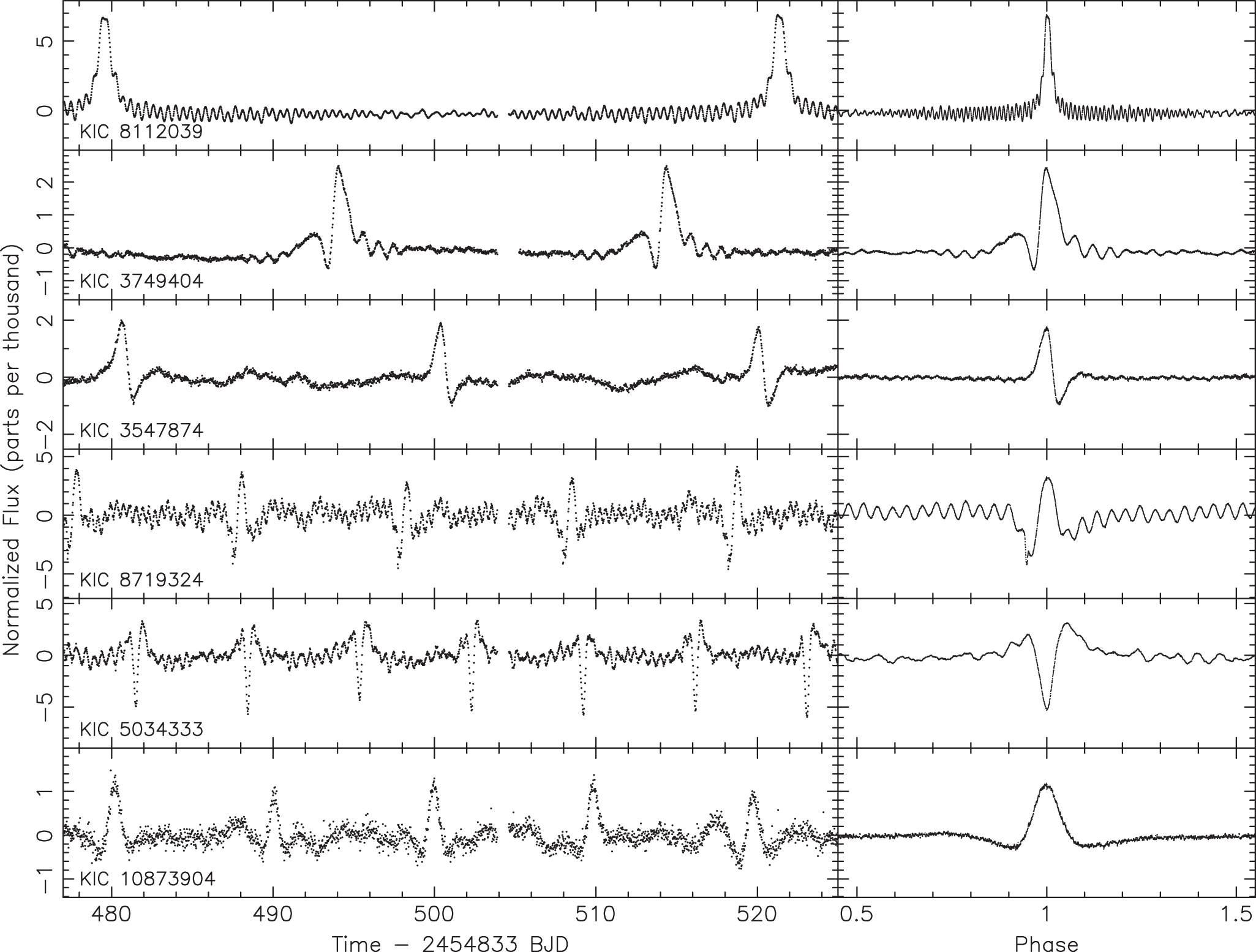 KEPLER ECLIPSING BINARY STARS. VII. THE CATALOG OF ECLIPSING BINARIES