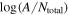 $\mathrm{log}(A/{N}_{\mathrm{total}})$