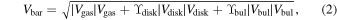 Equation (2)