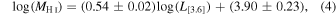 Equation (4)