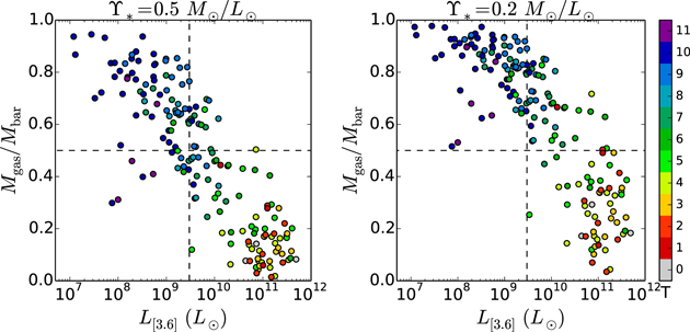 Figure 4. Refer to the following caption and surrounding text.