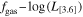 ${f}_{{\rm{gas}}}\mbox{--}\mathrm{log}({L}_{[3.6]})$