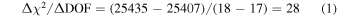 Equation (1)