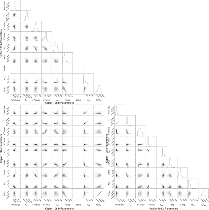 Figure 3. Refer to the following caption and surrounding text.
