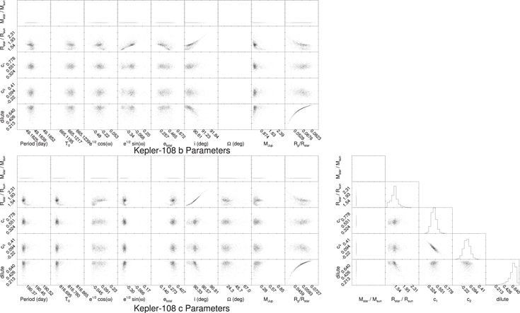 Figure 4. Refer to the following caption and surrounding text.