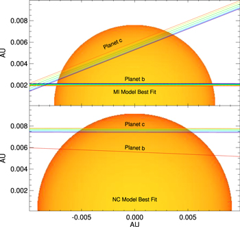 Figure 6. Refer to the following caption and surrounding text.